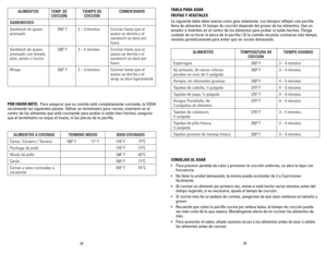 Page 1325
24
POR FA vOR NOTE:  Para asegurar que su comida esté completamente cocinada, la USDA 
recomienda las siguientes pautas: Utilizar un termómetro para carnes,\
 insertarlo en el 
centro	 de	los	 alimentos	 que	está	 cocinando	 para	probar	 si	están	 bien	hechos;	 asegurar	
que el termómetro no toque el hueso, ni las placas de la parrilla.
ALIMENTOS TEMP. DE 
COCCIÓNTIEMPO DE 
COCCIÓN COMENTARIOS
SANDWIChES
Sandwich de queso 
prensado 350º F
2 – 3 minutos Cocinar hasta que el 
queso se derrita y el...