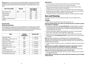 Page 611
10
Please note: To be sure your food is fully cooked the USDA recommends the following 
guidelines. Using a meat thermometer, test for doneness by inserting into the center 
of	 the	 food	 being	 cooked;	 make	sure	the	thermometer	 is	not	 touching	 the	bone	 or	grill	
plates
GRILLING ChART
FRUITS AND vEGETABLES
The following chart is meant to be used as a guideline only. The times reflect a full grill 
of food. Cooking time will depend upon thickness of food.  Use a fork in\
serted into the 
center...