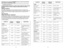 Page 1223
22
Importante: El calor se mantiene ENCENDIDO hasta que el botón de func\
ionamiento  
(   ) se oprime o se desenchufe la unidad.
10.  Permita que la bandeja de goteo se enfríe antes de retirarla de la pa\
rrilla. Lávela y 
séquela luego de cada uso.
Precaución: No retire las placas de la parrilla cuando la unidad esté\
 caliente. Siempre 
permita que las placas se enfríen a temperatura ambiental antes de re\
tirarlas o 
limpiarlas.
APAGADO AUTOMÁTICO 
Esta parrilla cuenta con una función de apagado...