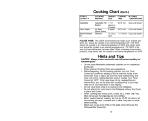 Page 1919
Hints and Tips
CAUTION:  Always protect hands with oven mitts when handling hot
Rotisserie parts!
• Do not place Rotisserie underneath cabinets or on a tablecloth
during use.
• Times given in Cooking Chart are suggestions. 
• Before beginning the full roasting process, turn the Timer
Control to a minimum setting to let the machine rotate a few
times with meat in place. Be sure the meat rotates freely and
does not hit the Heating Element when it rotates. Turn Timer
Control to “OFF.” If the meat does...