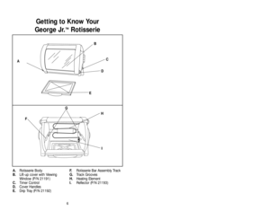 Page 627
Getting to Know Your 
George Jr.
™Rotisserie
A.Rotisserie Body 
B.Lift-up cover with Viewing 
Window (P/N 21191)
C.Timer Control
D.Cover Handles
E.Drip Tray (P/N 21192)F.Rotisserie Bar Assembly Track
G.Track Grooves
H.Heating Element
I.Reflector (P/N 21193)
6
A
B
C
E
G
FH
D
I
Chicken with Rosemary
1 3-4 pound chicken
Marinade
3/4 cup vegetable oil
3/4 cup lemon juice
2 cloves minced garlic
1 finely chopped medium onion 
1/3 teaspoon salt
1/2 teaspoon pepper
1/3 teaspoon dried rosemary or thyme
Mix the...