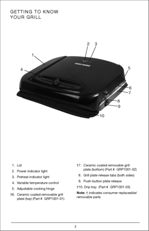 Page 33
  1. Lid
  2.  Power indicator light
  3.  Preheat indicator light
  4.  Variable temperature control
  5.  Adjustable cooking hinge
†6.  Ceramic coated removable grill   
  plate (top) (Part #  GRP1001-01) †7. 
Ceramic coated removable grill   
  plate (bottom) (Part #  GRP1001-02)
  8.  Grill plate release tabs (both sides)
  9.  Push-button plate release
†10. Drip tray  (Part #  GRP1001-03)
Note: † indicates consumer replaceable/
removable parts
GETTING TO KNOW   
YOUR GRILL
1 2
56
7
8 9
10
3
4  