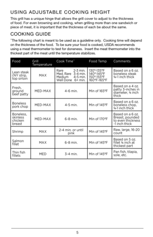 Page 55
USING ADJUSTABLE COOKING HEIGHT
This grill has a unique hinge that allows the grill cover to adjust to the thickness 
of food. For even browning and cooking, when grilling more than one sandwich or 
piece of meat, it is important that the thickness of each be about the same.
COOKING GUIDE
**The following chart is meant to be used as a guideline only.  Cooking time will depend 
on the thickness of the food.  To be sure your food is cooked, USDA recommends 
using a meat thermometer to test for doneness....