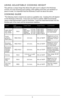 Page 55
USING ADJUSTABLE COOKING HEIGHT
This grill has a unique hinge that allows the grill cover to adjust to the thickness 
of food. For even browning and cooking, when grilling more than one sandwich or 
piece of meat, it is important that the thickness of each be about the same.
COOKING GUIDE
**The following chart is meant to be used as a guideline only.  Cooking time will depend 
on the thickness of the food.  To be sure your food is cooked, USDA recommends 
using a meat thermometer to test for doneness....