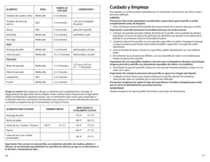 Page 917
16
ALIMENTO NIvELTIEMPO DE 
COCCIÓN COMENTARIOS
Chuletas de cordero, lomo Media alta5 a 6 minutos
Chuletas de lomo de 
puerco Alta
7 a 9 minutos 1,91 cm (¾ pulgada)  
de grosor
Tocino Alta7 a 8 minutos placa de la parrilla
Embutido Media alta5 a 6 minutos salchichita o pati
Hot dogs Media alta4 a 6 minutos
A vES
Pechuga de pollo  Media alta7 a 9 minutos deshuesada y sin piel
Lomo de pavo Media alta12 a 15 minutos deshuesada y sin piel
PESCADO
Bistec de pescado Media alta7 a 10 minutos 1,27 cm a 2,54...