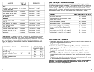 Page 1120
19 Tenga en cuenta: Para	
asegurarse	de	que	 su	alimento	 esté	completamente	 cocinado,	
el	 Departamento	 de	Agricultura	 de	los	 Estados	 Unidos	(United	 States	Department	 of	
Agriculture,	 USDA)	recomienda	 las	siguientes	 pautas.	Use	un	termómetro	 para	carnes	
para comprobar si el alimento está listo insertando el termómetro \
para carnes en el 
centro del alimento que está cocinando y asegúrese de que el termó\
metro no toque  
el hueso o las placas.
ALIMENTO PARA COCINAR TÉRMINO MEDIOBIEN...