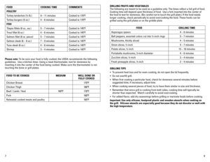 Page 58
7 GRILLING FRUITS AND vEGETABLES
The following are meant to be used as a guideline only. The times reflect a full grill of food. 
Cooking time will depend upon thickness of food.  Use a fork inserted in\
to the center of 
the food to test for doneness. (Be careful not to touch the grill plate\
.) If the food needs 
longer cooking, check periodically to avoid overcooking the food. These \
foods can be 
grilled using the grill plates or on the griddle plate.
GRILLING TIPS
•	 To	prevent	heat	loss	and	for...