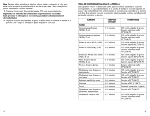 Page 1018
17
ALIMENTO TIEMPO DE 
COCCIÓN COMENTARIOS
CARNE
Hamburguesas	 frescas
141,75 g (5 oz) 4 – 6 minutos
1,91 cm (¾ pulgada) de grosor  
Cocción a término medio  
71	ºC	(160	 ºF)
Hamburguesas	 congeladas	
141,75 g (5 oz) 5 – 6 minutos
1,91 cm (¾ pulgada) de grosor 
Cocción a término medio  
71	ºC	(160	 ºF)
Bistec	 de	vacío	 340,19	 g	(¾	 lb) 6 – 8 minutos 1,91 cm (¾ pulgada) de grosor 
Cocción	a	punto	 63	°C	 (145	 ºF)
Bistec	 de	falda	 226,8	g	(½	 lb) 4 – 6 minutos 1,91 cm (¾ pulgada) de grosor 
Cocción...