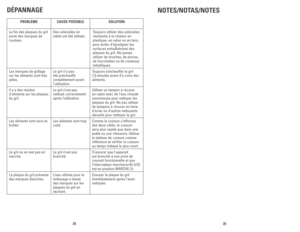 Page 18



DÉPANNAGE
PROBLÈMECAUSE	POSSIBLE	SOLUTION
Le fini des plaques du gril 
porte des marques de 
couteau. 
Des ustensiles en 
métal ont été utilisés.
Toujours utiliser des ustensiles 
résistants à la chaleur en 
plastique, en nylon ou en bois, 
pour éviter d’égratigner les 
surfaces antiadhésives des 
plaques du gril. Ne jamais 
utiliser de broches, de pinces, 
de fourchettes ou de couteaux 
métalliques.  
Les marques de grillage 
sur les aliments sont très 
pâles.
Le gril n’a pas...