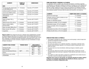 Page 10
8
9

Tenga	en	cuenta:	Para asegurarse de que su alimento esté completamente cocinado, 
el Departamento de Agricultura de los Estados Unidos (United States Department of 
Agriculture, USDA) recomienda las siguientes pautas. Use un termómetro para carnes 
para comprobar si el alimento está listo insertando el termómetro para carnes en el 
centro del alimento que está cocinando y asegúrese de que el termómetro no toque  
el hueso o las placas.
ALIMENTO	 PARA	COCINARTÉRMINO	 MEDIOBIEN	COCIDO	 O...