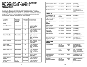 Page 15
2827
GUÍA PARA ASAR A LA PLANChA SUGERIDO 
PARA CARNES, AVES, PESCADOS Y 
SÁNDWIChES 
Los datos que aparecen a continuación están destinados a servir como guía 
únicamente. Los tiempos son para una parrilla completa de comida. El tiempo de 
cocción dependerá del espesor y el corte que se use.  Use un termómetro de cocina 
para probar si terminó la cocción. Si la comida necesita más cocción, contrólela 
periódicamente para evitar la sobrecocción de los alimentos.
ALIMENTO  TIEMPO DE  POTENCIA...