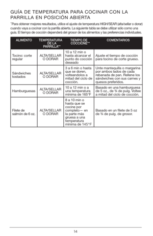 Page 1414
GUÍA DE TEMPERATURA PARA COCINAR CON LA 
PARRILLA EN POSICIÓN ABIERTA
**Para obtener mejores resultados, utilice el ajuste de temperatura HIGH/SEAR (alta/sellar o do\
rar) 
cuando vaya a cocinar con la parrilla abierta. La siguiente tabla se deb\
e utilizar sólo como una 
guía. El tiempo de cocción dependerá del grosor de los alimentos y las preferencias individuales.
ALIMENTO TEMPERATURA 
DE LA 
PARRILLA** TIEMPO DE 
COCCIÓNE** COMENTARIOS
Tocino: corte 
regularALTA/SELLAR 
O DORAR 10 a 12 min o...