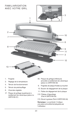 Page 2020
1. Poignée
3. Réglage de la température
4.  Témoin de fonctionnement
5.  Témoin de préchauffage
6.  Charnière réglable
†7.    Plaque de grillage (supérieure) à 
revêtement de céramique (pièce no 
GRP3180-01) †8.   
Plaque de grillage (inférieure) 
amovible à revêtement de céramique 
(pièce no GRP3180-02) 
 9.    Poignées de plaque froides au toucher
 10.   Bouton de dégagement de la plaque
 11.   Pattes de dégagement de la plaque
†12.   Plateau d’égouttage   
(Part # GRP3180-03)
†13. Bocal à graisse...