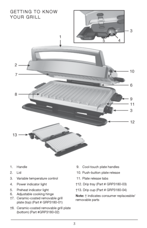 Page 33
1. Handle
2. Lid
3. Variable temperature control
4.  Power indicator light
5.  Preheat indicator light  
6.  Adjustable cooking hinge  
†7.  Ceramic-coated removable grill   
  plate (top) (Part # GRP3180-01)
†8.  Ceramic-coated removable grill plate   
  (bottom) (Part #GRP3180-02)  9. 
Cool-touch plate handles
 10.   Push-button plate release
 11.   Plate release tabs
†12. Drip tray (Part # GRP3180-03)
†13. Drip cup (Part # GRP3180-04)
Note: † indicates consumer replaceable/
removable parts
1
6
8 7...