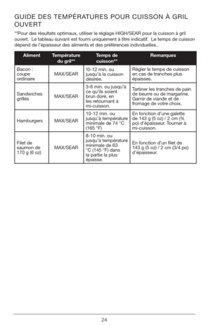 Page 2424
GUIDE DES TEMPÉRATURES POUR CUISSON À GRIL 
OUVERT
**Pour des résultats optimaux, utiliser le réglage HIGH/SEAR pour la cuisson à gril 
ouvert.  Le tableau suivant est fourni uniquement à titre indicatif.  Le temps de cuisson 
dépend de l’épaisseur des aliments et des préférences individuelles..
AlimentTempérature 
du gril** Temps de 
cuisson** Remarques  
Bacon :  
coupe 
ordinaire MAX/SEAR
10-12 min. ou 
jusqu’à la cuisson 
désirée. Régler le temps de cuisson 
en cas de tranches plus 
épaisses....