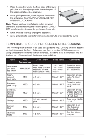 Page 55
• Place the drip tray under the front edge of the lower 
grill plate and the drip cup under the drain spout of 
the upper grill plate. (See diagram.) 
•  Once grill is preheated, carefully place foods onto 
the grill plates. (See TEMPERATURE GUIDE FOR 
OPEN GRILL COOKING)
Note: Always use heat proof plastic, nylon, or wood 
utensils to avoid scratching the ceramic plates. DO NOT 
USE metal utensils: skewers, tongs, knives, forks, etc. •  When finished cooking, unplug the appliance.
•  Allow grill...