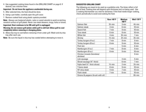 Page 4
65
4. Use suggested cooking times found in the GRILLING CHART on page 6. If 
desired, use a kitchen timer.
Important: 		Do 	not 	leave 	the 	appliance 	unattended 	during 	use.
5.  After selected time, the food should be done. 
6.  Using a pot holder, carefully open the grill cover.
7.  Remove cooked food using plastic spatula provided.
Note:  Always use heatproof plastic, nylon or wood utensils to avoid scratching 
nonstick surface of grill plates. Never use metal skewers, tongs, forks or knives....