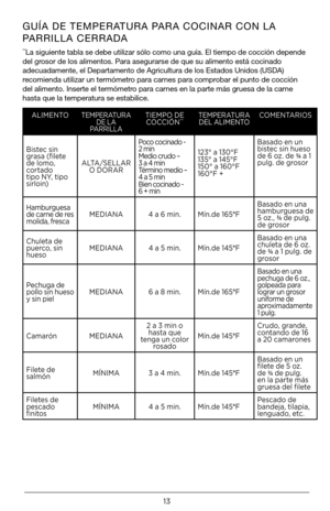 Page 1313
GUÍA DE TEMPERATURA PARA COCINAR CON LA 
PARRILLA CERRADA
**La siguiente tabla se debe utilizar sólo como una guía. El tiempo \
de cocción depende 
del grosor de los alimentos. Para asegurarse de que su alimento está cocina\
do 
adecuadamente, el Departamento de Agricultura de los Estados Unidos (US\
DA) 
recomienda utilizar un termómetro para carnes para comprobar el punto de cocción 
del alimento. Inserte el termómetro para carnes en la parte más gruesa de la carne 
hasta que la temperatura se...