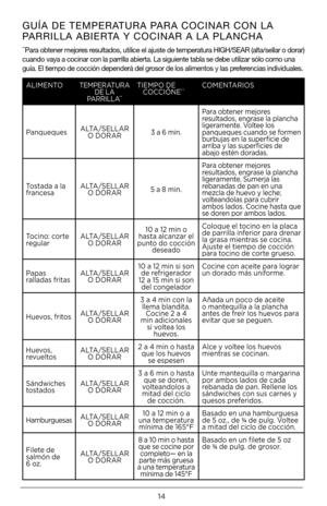 Page 1414
GUÍA DE TEMPERATURA PARA COCINAR CON LA 
PARRILLA ABIERTA Y COCINAR A LA PLANCHA
**Para obtener mejores resultados, utilice el ajuste de temperatura HIGH/SEAR (alta/sellar o do\
rar) 
cuando vaya a cocinar con la parrilla abierta. La siguiente tabla se deb\
e utilizar sólo como una 
guía. El tiempo de cocción dependerá del grosor de los alimentos y las preferencias individuales.
ALIMENTOTEMPERATURA	DE	LA	PA R R I L L A**
TIEMPO	DE 	\fO\f\fIÓNE**\fOMENTARIOS
Panqueque\bALTA/SELLAR	O	DORAR3	a	6	min....