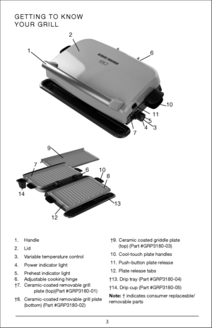 Page 33
1. Handle
2. Lid
3. Variable temperature control
4. Power indicator light
5. Preheat indicator light 
6. Adjustable cooking hinge 
†7. Ceramic-coated removable grill  
    plate (top)(Part #GRP3180-01)
†8. Ceramic-coated removable grill plate  
 (bottom) (Part #GRP3180-02)
 †9.  Ceramic coated griddle plate  
 (top) (Part #GRP3180-03)
 10. Cool-touch plate handles
 11.  Push-button plate release
 12.  Plate release tabs
†13. Drip tray (Part #GRP3180-04)
†14. Drip cup (Part #GRP3180-05)
Note: †...