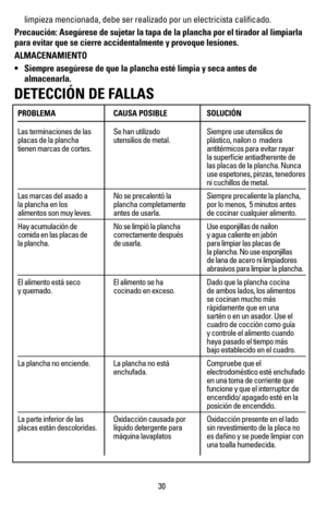 Page 3130
limpieza mencionada, debe ser realizado por un electricista calificado\
.
Precaución: Asegúrese de sujetar la tapa de la plancha por el tira\
dor al limpiarla 
para evitar que se cierre accidentalmente y provoque lesiones.
ALMACENAMIENTO
•	 Siempre	asegúrese	de	que	la	plancha	esté	limpia	y	seca	antes	de	
almacenarla.
DETECCIÓN DE FALLAS
PROBLEMA CAUSA POSIBLE SOLUCIÓN
Las terminaciones de las   Se han utilizado  Siempre use utensilios de 
placas de la plancha   utensilios de metal. plástico, nailon o...