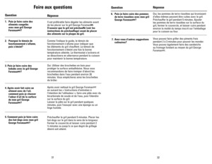 Page 17
3231
Foire aux questions
Question
1. Puis-je faire cuire des 
aliments congelés 
avec mon gril George 
ForemanMD?
2. Pourquoi le témoin de 
fonctionnement s’allume, 
puis s’éteint? 
3. Puis-je faire cuire des 
kebabs avec le gril George 
ForemanMD?
4. Après avoir fait cuire un 
aliment avec de l’ail, 
comment puis-je chasser 
l’odeur d’ail de la surface 
de mon gril George 
ForemanMD?
5. Comment puis-je faire cuire 
des hot-dogs avec mon gril 
George ForemanMD?
Réponse
Il est préférable faire dégeler...