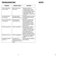 Page 6
109
TROUBLEShOOTING
PROBLEMPOSSIBLE CAUSESOLUTION
Finish on grill plates 
has cut marks.
Metal utensils have 
been used.
Always use silicone, 
heatproof plastic, nylon 
or wood utensils to avoid 
scratching nonstick surface 
of grill plates. Never use 
metal skewers, tongs, forks 
or knives.
Grill marks on food 
are very light.
Grill was not fully 
preheated before use.
Always preheat grill at least 
5 minutes before cooking 
any foods.
There is food buildup 
on grill plates.
Grill not properly 
cleaned...