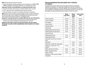 Page 9
1615
TABLA DE SUGERENCIAS PARA ASAR CARNES, AvES Y PESCADOS  
A LA PARRILLA
Los siguientes valores se deben usar como guía únicamente. Los tiempos 
sugeridos corresponden a la capacidad completa de la parrilla. El tiempo de 
cocción depende del grosor y del corte utilizado. Use un termómetro de cocción 
para comprobar si el alimento está listo. Si el alimento necesita una cocción más 
prolongada, verifique periódicamente para evitar cocinarlo en exceso.
Medio 
crudo 145°F
Medio 
cocido  
160°F
Bien...