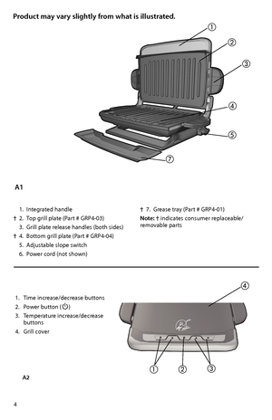 Page 44
 1. Integrated handle 
† 2.  Top grill plate (Part # GRP4-03)
 3. Grill plate release handles (both sides)
† 4. Bottom grill plate (Part # GRP4-04)
 5.  Adjustable slope switch
 6.  Power cord (not shown)
† 7. Grease tray (Part # GRP4-01)
Note: † indicates consumer replaceable/removable parts
1. Time increase/decrease buttons
2.  Power button ()
3. Temperature increase/decrease buttons
4. Grill cover
Product may vary slightly from what is illustrated. 
A2


A1





 