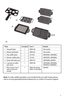 Page 55
Note: To order additional plates not included with your grill model, please 
visit us at www.georgeforemancooking.com or contact Consumer Support
A3

/


Plate Included Part #  Models
1  Top grill plate  1 GRP4-04  All models
2. Bottom grill plate   1 GRP4-03  All models
3. Top waffle plate  1 22743U  GRP4EWS, GRP6EBQ, 
4. Bottom waffle plate  1 22743L  GRP4EWS, GRP6EBQ, 
5. Deep-dish bake pan  1 GRP4-07  GRP4EMB, GRP4EP, 
6. Cupcake & muffin   1 GRP4-08  GRP4EMB, GRP6EBQ, 
 pan insert...