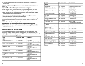 Page 47
6
3. 
Close the cover and allow food to cook for the selected time. If desired, use a 
kitchen timer.
Note:	Use	suggested	cooking	times	found	in	the	SUGGESTED	GRILLING	CHART	on 	
pages 6 – 8.
Important: Do not leave the appliance unattended during use.
4.  Light pressure can be used on the handle to press and heat food to your liking.
Important: Do not use heavy pressure on the lid of the grill at any time.
5.  After selected time, the food should be done. If you would prefer longer cooking, 
simply...