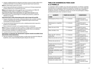 Page 917
16
2. 
Coloque cuidadosamente los alimentos que desea cocinar en la placa inferior de la 
parrilla precalentada. En esta parrilla por lo general caben hasta 2 porciones.
Nota:	No	sobrecargue	la	placa	de	cocción.
3.  Cierre la tapa y permita que los alimentos se cocinen por el tiempo programado.   
Si desea, puede usar un cronómetro de cocina.
Nota: Use los tiempos de cocción sugeridos que se encuentran en la TABLA DE 
SUGERENCIAS	PARA	ASAR	A	LA	PARRILLA,	en	las	páginas	17	a	19.
Importante: No deje el...