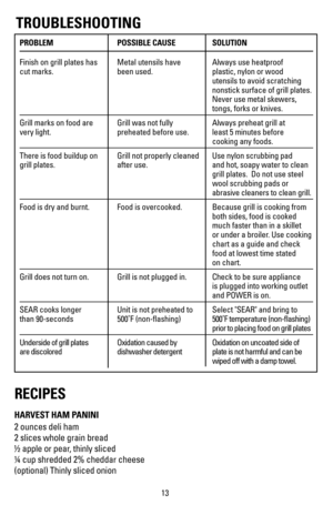 Page 14TROUBLESHOOTING
PROBLEM POSSIBLE CAUSE SOLUTION
Finish on grill plates has  Metal utensils have Always use heatproof 
cut marks.  been used. plastic, nylon or wood  
   utensils to avoid scratching  
   nonstick surface of grill plates.   
	 	Never	use	metal	skewers,	 
   tongs, forks or knives.
Grill marks on food are  Grill was not fully Always preheat grill at 
very light.  preheated before use. least 5 minutes before 
   cooking any foods.
There is food buildup on  Grill not properly cleaned Use...