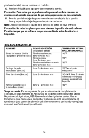 Page 2524
GUÍA PARA DORAR/SELLAR
ALIMENTO TIEMPO DE COCCIÓN   TEMPERATURA INTERNA   (después de sellar)   FINAL RECOMENDADA
Bistec sin huesos  (de ¾ a Término medio crudo:    140ºF 1 pulgada de grosor) (5 onzas) dorar 1 minuto más  Término medio:    150ºF  dorar 2 minutos más  Término medio bien cocinado:  160ºF  dorar 3 minutos más   
Pechuga de pollo  dorar 3 – 4 minutos más    170ºF en el punto deshuesado  (5 onzas)      más grueso
Filete de salmón (5	onzas)	 dorar	2	–	4	minutos	más	 	 140-150°F. 		Nota: 	El...