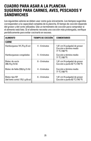 Page 2625
CUADRO PARA ASAR A LA PLANCHA 
SUGERIDO PARA CARNES, AVES, PESCADOS Y 
SÁNDWICHES 
Los siguientes valores se deben usar como guía únicamente. Los tie\
mpos sugeridos 
corresponden a la capacidad completa de la plancha. El tiempo de cocció\
n depende 
del grosor y del corte utilizados. Use un termómetro de cocción pa\
ra comprobar si 
el alimento está listo. Si el alimento necesita una cocción más\
 prolongada, verifique 
periódicamente para evitar cocinarlo en exceso.
ALIMENTO TIEMPO DE COCCIÓN...