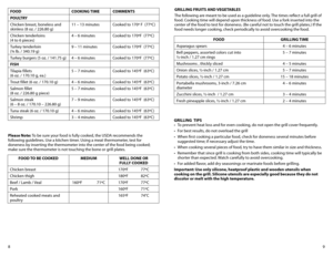 Page 589
FOODCOOKING TIMECOMMENTS
POULTRY
Chicken breast, boneless and 
skinless (8 oz. / 226.80 g) 11 – 13 minutes
Cooked to 170º F  (77ºC)
Chicken tenderloins  
(4 to 6 pieces) 4 – 6 minutes
Cooked to 170ºF  (77ºC)
Turkey tenderloin  
(¾ lb. / 340.19 g) 9 – 11 minutes
Cooked to 170ºF  (77ºC)
Turkey burgers (5 oz. / 141.75 g) 4 – 6 minutesCooked to 170ºF  (77ºC)
FISh
Tilapia fillets  
(6 oz. / 170.10 g, ea.) 5 – 7 minutes
Cooked to 145ºF  (63ºC)
Trout fillet (6 oz. / 170.10 g) 4 – 6 minutesCooked to 145ºF...