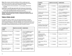 Page 1631
30
ALIMENTO 
TIEMPO DE COCCIÓN COMENTARIOS
CARNE
Filete de carne de res   4 – 6 minutos 1,91 cm (¾ pulgada) de grosor  
141,75 g (5 oz)   Cocción a punto 63 °C (145 ºF)
Pinchos de carne de res  5 – 7 minutos Cocción a término medio  
   71 ºC (160 ºF)
Chuletas de lomo de puerco,   4 – 6 minutos 1,91 cm (¾ pulgada) de grosor  
deshuesadas   Cocción a 71 ºC (160 ºF)
Chuletas de lomo de puerco,   4 – 6 minutos 1,27 cm (½ pulgada) de grosor  
con hueso   Cocción a 71 ºC (160 ºF)
 Embutido, salchichita o...