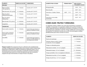 Page 1733
32
COMO ASAR  FRUTAS Y VERDURAS
Los siguientes valores se deben usar como guía únicamente. Los tiempos 
sugeridos corresponden a la capacidad completa de la parrilla. El tiempo de 
cocción depende del grosor del alimento. Introduzca un tenedor en el centro 
del alimento para comprobar si está listo. (Tenga cuidado de no tocar las placas 
de la parrilla.) Si el alimento necesita una cocción más prolongada, verifique 
periódicamente para evitar cocinarlo en exceso.
ALIMENTO 
TIEMPO DE COCCIÓN
Racimos de...
