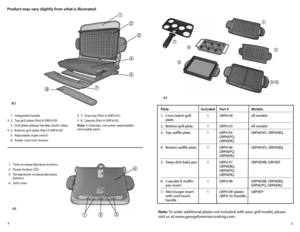 Page 35
4
Note: To order additional plates not included with your grill model, please 
visit us at www.georgeforemancooking.com.
 
1. Integrated handle 
† 2.  Top grill plate (Part # GRP4-03)
 3. Grill plate release handles (both sides)
† 4. Bottom grill plate (Part # GRP4-04)
  5.  Adjustable slope switch
  6.  Power cord (not shown)
† 7. Drip tray (Part # GRP4-01)
† 8. Spatula (Part # GRP4-02)
Note: † indicates consumer replaceable/
removable parts
1. Time increase/decrease buttons
2.  Power button (
)
3....