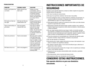 Page 69
TROUBLEShOOTING
PROBLEMPOSSIBLE CAUSESOLUTION
Finish on grill plates has 
cut marks.
Metal utensils have 
been used.
Always use heat-
proof plastic, nylon or 
wood utensils to avoid 
scratching nonstick 
surface of grill plates.  
Never	use	metal	 skew-
ers, tongs, forks or 
knives.
Grill marks on food are 
very light.
Grill was not fully pre-
heated before use.
Always preheat grill at 
least 5 minutes before 
cooking any foods.
There is food buildup on 
grill plates.
Grill not properly 
cleaned after...