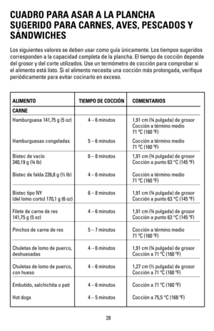 Page 2928
CUADRO PARA ASAR A LA PLANCHA 
SUGERIDO PARA CARNES, AVES, PESCADOS Y 
SÁNDWICHES 
Los siguientes valores se deben usar como guía únicamente. Los tiempos sugeridos 
corresponden a la capacidad completa de la plancha. El tiempo de cocción depende 
del grosor y del corte utilizados. Use un termómetro de cocción para comprobar si 
el alimento está listo. Si el alimento necesita una cocción más prolongada, veriﬁque 
periódicamente para evitar cocinarlo en exceso.
ALIMENTO TIEMPO DE COCCIÓN COMENTARIOS...