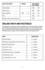 Page 1211
FOOD TO BE COOKED MEDIUM WELL DONE OR 
  FULLY COOKED
Chicken Breast  170ºF             77ºC
Chicken Thigh  180ºF             82ºC
Beef / Lamb/Veal 160ºF               71ºF 170ºF             77ºC
Pork  160ºF             71ºF
Reheated cooked meats and poultry  165ºF
GRILLING FRUITS AND VEGETABLES
The following are meant to be used as a guideline only. The times reﬂect a full grill of 
food. Cooking time will depend upon thickness of food.  Use a fork inserted into the 
center of the food to test for...