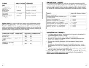 Page 12CONSEJOS PARA ASAR A LA PARRILLA
•	 Para	impedir	la	pérdida	de	calor	y	generar	una	cocción	pareja,	no	abra	la	tapa	de	la	parrilla frecuentemente durante la cocción.
•	 No	llene	la	parrilla	en	exceso;	entran	2	a	4	porciones	cómodamente.
•	 Al	cocinar	por	primera	vez	un	alimento	específico,	compruebe	si	está	listo	varios	 minutos antes del tiempo sugerido.
•	 Si	cocina	más	de	un	trozo	de	alimento,	intente	que	tengan	un	tamaño	y	grosor	 similares.
•	 Recuerde	que,	dado	que	la	plancha	cocina	de	ambos	lados,...