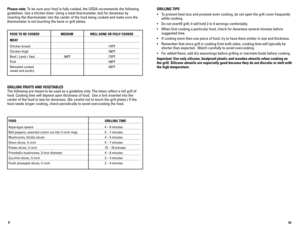 Page 610
9
GRILLING FRUITS AND vEGETABLES
The following are meant to be used as a guideline only. The times reflect a full grill of 
food. Cooking time will depend upon thickness of food.  Use a fork inser\
ted into the 
center of the food to test for doneness. (Be careful not to touch the g\
rill plates.) If the 
food needs longer cooking, check periodically to avoid overcooking the f\
ood.
FOOD 
GRILLING TIME
Asparagus spears  4 – 6 minutes
Bell peppers, assorted colors cut into ½-inch rings  5 – 7 minutes...