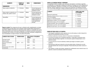 Page 14
ALIMENTOTIEMPO	DE	
COCCIÓN
NIVELCOMENTARIOS
SÁNDWIChES
Queso asado a la plancha2 – 3 minutosMediaCocine hasta que el 
queso se derrita y el 
sándwich se dore.
Queso asado a la plancha con 
tomate, atún, jamón o tocino
3 – 4 minutosMediaCocine hasta que el 
queso se derrita y el 
sándwich se dore.
Quesadillas2 – 3 minutosMediaCocine hasta que el 
queso se derrita y la 
tortilla adquiera un 
color ligeramente 
dorado.
Tenga	en	cuenta:	Para asegurarse de que su alimento esté completamente cocinado, 
el...