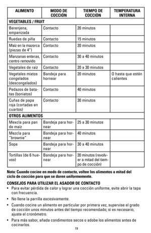 Page 1919
ALIMENTOMODO DE 
COCCIÓN TIEMPO DE 
COCCIÓN TEMPERATURA 
INTERNA
VEGETABLES / FRUIT
Berenjena, 
empanizada Contacto
20 minutos
Ruedas de piña Contacto15 minutos
Maíz en la mazorca 
(piezas de 4”) Contacto
20 minutos
Manzanas enteras, 
centro removido Contacto
30 a 40 minutos
Vegetales de raíz  Contacto20 a 30 minutos
Vegetales mixtos 
congelados   
(descongelados) Bandeja para  
hornear
20 minutos
O hasta que estén 
calientes
Pedazos de bata-
tas (boniatos) Contacto
40 minutos
Cuñas de papa 
roja...