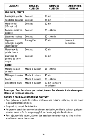 Page 3030
Remarque : Pour la cuisson par contact, tourner les aliments à mi-cui\
sson pour 
obtenir un rôtissage uniforme. 
CONSEILS POUR LA CUISSON PAR CONTACT
• Pour prévenir la perte de chaleur et obtenir une cuisson uniforme, ne\
 pas ouvrir 
le couvercle fréquemment.
•  Ne pas trop remplir la rôtissoire.
•   Au premier essai de cuisson d'un aliment particulier, vérifier la cuisson quelques 
minutes avant la fin du temps suggéré; au besoin, rajuster la mi\
nuterie.
•  Pour ajouter de la saveur, ajouter...