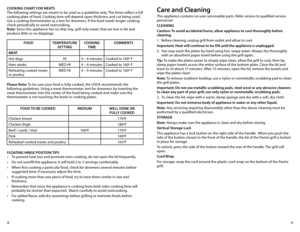 Page 59
8
COOKING
 ChART FOR MEATS
The following settings are meant to be used as a guideline only. The times reflect a full 
cooking plate of food. Cooking time will depend upon thickness and cut being used. 
Use a cooking thermometer as a test for doneness. If the food needs longer cooking, 
check periodically to avoid overcooking.
Note: Since this appliance has no drip tray, grill only meats that are low in fat and 
produce little or no drippings.
FOOd TEMPERATURE 
SETTING COOKING 
TIME COMMENTS
MEAT
Hot...