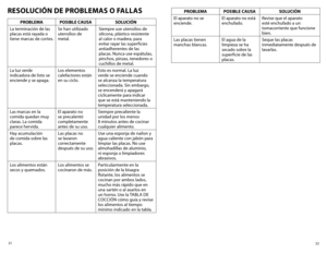 Page 1732
31
PROBLEMA
POSIBLE CAUSA SOLUCIÓN
El aparato no se 
enciende. El aparato no está 
enchufado.Revise que el aparato 
esté enchufado a un 
tomacorriente que funcione 
bien.
Las placas tienen 
manchas blancas. El agua de la 
limpieza se ha 
secado sobre la 
superficie de las 
placas.Seque las placas 
inmediatamente después de 
lavarlas.RESOLUCIÓN
 DE PROBLEMAS  O FALLAS
PROBLEMA POSIBLE CAUSA SOLUCIÓN
La terminación de las 
placas está rayada o 
tiene marcas de cortes. Se han utilizado 
utensilios de...