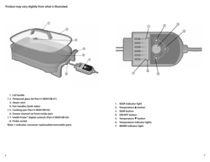 Page 345
Product may vary slightly from what is illustrated. 
 1. Lid handle
†  2.   Tempered glass lid (Part # SK0010B-01)
  3.  Steam vent
  4.  Pan handles (both sides)
†  5.  Cooking pan (Part # SK0010B-02)
  6.  Grease channel (at front inside pan)
†  7.  Intelli-Probe™ digital controls (Part # SK0010B-03)
  8.  Probe socket
Note: † indicates consumer replaceable/removable parts







1.  SEAR indicator light
2. Temperature  ▲ button
3.  SEAR button
4.  ON/OFF button
5. Temperature  ▼ button
6....